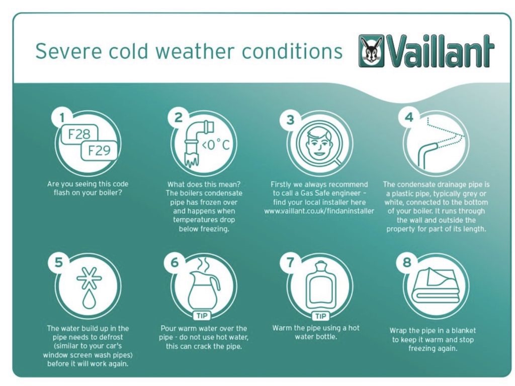 Frozen Condensate Pipe? Why Your Boiler Stops Working in Winter